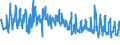 CN 07052900 /Exports /Unit = Prices (Euro/ton) /Partner: Ireland /Reporter: Eur27_2020 /07052900:Fresh or Chilled Chicory (Excl. Witloof Chicory)