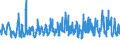 KN 07052900 /Exporte /Einheit = Preise (Euro/Tonne) /Partnerland: Griechenland /Meldeland: Eur27_2020 /07052900:Chicorée `cichorium-arten`, Frisch Oder Gekühlt (Ausg. Cichorium Intybus Var. Foliosum)