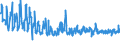 KN 07052900 /Exporte /Einheit = Preise (Euro/Tonne) /Partnerland: Spanien /Meldeland: Eur27_2020 /07052900:Chicorée `cichorium-arten`, Frisch Oder Gekühlt (Ausg. Cichorium Intybus Var. Foliosum)