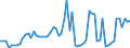 KN 07052900 /Exporte /Einheit = Preise (Euro/Tonne) /Partnerland: Ver.koenigreich(Nordirland) /Meldeland: Eur27_2020 /07052900:Chicorée `cichorium-arten`, Frisch Oder Gekühlt (Ausg. Cichorium Intybus Var. Foliosum)