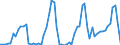 KN 07052900 /Exporte /Einheit = Preise (Euro/Tonne) /Partnerland: Ver.koenigreich(Ohne Nordirland) /Meldeland: Eur27_2020 /07052900:Chicorée `cichorium-arten`, Frisch Oder Gekühlt (Ausg. Cichorium Intybus Var. Foliosum)