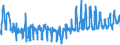 KN 07052900 /Exporte /Einheit = Preise (Euro/Tonne) /Partnerland: Belgien /Meldeland: Eur27_2020 /07052900:Chicorée `cichorium-arten`, Frisch Oder Gekühlt (Ausg. Cichorium Intybus Var. Foliosum)