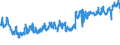 KN 07052900 /Exporte /Einheit = Preise (Euro/Tonne) /Partnerland: Luxemburg /Meldeland: Eur27_2020 /07052900:Chicorée `cichorium-arten`, Frisch Oder Gekühlt (Ausg. Cichorium Intybus Var. Foliosum)
