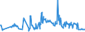 KN 07052900 /Exporte /Einheit = Preise (Euro/Tonne) /Partnerland: Ceuta /Meldeland: Eur27_2020 /07052900:Chicorée `cichorium-arten`, Frisch Oder Gekühlt (Ausg. Cichorium Intybus Var. Foliosum)
