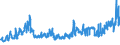 KN 07052900 /Exporte /Einheit = Preise (Euro/Tonne) /Partnerland: Island /Meldeland: Eur27_2020 /07052900:Chicorée `cichorium-arten`, Frisch Oder Gekühlt (Ausg. Cichorium Intybus Var. Foliosum)