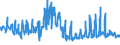 KN 07052900 /Exporte /Einheit = Preise (Euro/Tonne) /Partnerland: Finnland /Meldeland: Eur27_2020 /07052900:Chicorée `cichorium-arten`, Frisch Oder Gekühlt (Ausg. Cichorium Intybus Var. Foliosum)