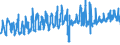 KN 07052900 /Exporte /Einheit = Preise (Euro/Tonne) /Partnerland: Oesterreich /Meldeland: Eur27_2020 /07052900:Chicorée `cichorium-arten`, Frisch Oder Gekühlt (Ausg. Cichorium Intybus Var. Foliosum)