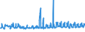 KN 07052900 /Exporte /Einheit = Preise (Euro/Tonne) /Partnerland: Schweiz /Meldeland: Eur27_2020 /07052900:Chicorée `cichorium-arten`, Frisch Oder Gekühlt (Ausg. Cichorium Intybus Var. Foliosum)