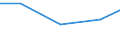 KN 07052900 /Exporte /Einheit = Preise (Euro/Tonne) /Partnerland: Vatikanstadt /Meldeland: Eur27 /07052900:Chicorée `cichorium-arten`, Frisch Oder Gekühlt (Ausg. Cichorium Intybus Var. Foliosum)
