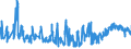 KN 07052900 /Exporte /Einheit = Preise (Euro/Tonne) /Partnerland: Estland /Meldeland: Eur27_2020 /07052900:Chicorée `cichorium-arten`, Frisch Oder Gekühlt (Ausg. Cichorium Intybus Var. Foliosum)