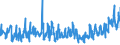 KN 07052900 /Exporte /Einheit = Preise (Euro/Tonne) /Partnerland: Lettland /Meldeland: Eur27_2020 /07052900:Chicorée `cichorium-arten`, Frisch Oder Gekühlt (Ausg. Cichorium Intybus Var. Foliosum)