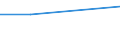 KN 07052900 /Exporte /Einheit = Preise (Euro/Tonne) /Partnerland: Sowjetunion /Meldeland: Eur27 /07052900:Chicorée `cichorium-arten`, Frisch Oder Gekühlt (Ausg. Cichorium Intybus Var. Foliosum)