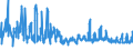 KN 07052900 /Exporte /Einheit = Preise (Euro/Tonne) /Partnerland: Polen /Meldeland: Eur27_2020 /07052900:Chicorée `cichorium-arten`, Frisch Oder Gekühlt (Ausg. Cichorium Intybus Var. Foliosum)