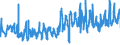KN 07052900 /Exporte /Einheit = Preise (Euro/Tonne) /Partnerland: Tschechien /Meldeland: Eur27_2020 /07052900:Chicorée `cichorium-arten`, Frisch Oder Gekühlt (Ausg. Cichorium Intybus Var. Foliosum)