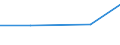 KN 07052900 /Exporte /Einheit = Preise (Euro/Tonne) /Partnerland: Tschechoslow /Meldeland: Eur27 /07052900:Chicorée `cichorium-arten`, Frisch Oder Gekühlt (Ausg. Cichorium Intybus Var. Foliosum)