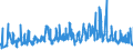 KN 07052900 /Exporte /Einheit = Preise (Euro/Tonne) /Partnerland: Ungarn /Meldeland: Eur27_2020 /07052900:Chicorée `cichorium-arten`, Frisch Oder Gekühlt (Ausg. Cichorium Intybus Var. Foliosum)