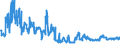 KN 07052900 /Exporte /Einheit = Preise (Euro/Tonne) /Partnerland: Weissrussland /Meldeland: Eur27_2020 /07052900:Chicorée `cichorium-arten`, Frisch Oder Gekühlt (Ausg. Cichorium Intybus Var. Foliosum)