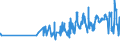 KN 07052900 /Exporte /Einheit = Preise (Euro/Tonne) /Partnerland: Moldau /Meldeland: Eur27_2020 /07052900:Chicorée `cichorium-arten`, Frisch Oder Gekühlt (Ausg. Cichorium Intybus Var. Foliosum)