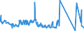 KN 07052900 /Exporte /Einheit = Preise (Euro/Tonne) /Partnerland: Russland /Meldeland: Eur27_2020 /07052900:Chicorée `cichorium-arten`, Frisch Oder Gekühlt (Ausg. Cichorium Intybus Var. Foliosum)