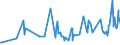 KN 07052900 /Exporte /Einheit = Preise (Euro/Tonne) /Partnerland: Aserbaidschan /Meldeland: Eur27_2020 /07052900:Chicorée `cichorium-arten`, Frisch Oder Gekühlt (Ausg. Cichorium Intybus Var. Foliosum)
