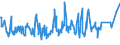 KN 07052900 /Exporte /Einheit = Preise (Euro/Tonne) /Partnerland: Kasachstan /Meldeland: Eur27_2020 /07052900:Chicorée `cichorium-arten`, Frisch Oder Gekühlt (Ausg. Cichorium Intybus Var. Foliosum)