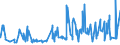 KN 07052900 /Exporte /Einheit = Preise (Euro/Tonne) /Partnerland: Bosn.-herzegowina /Meldeland: Eur27_2020 /07052900:Chicorée `cichorium-arten`, Frisch Oder Gekühlt (Ausg. Cichorium Intybus Var. Foliosum)