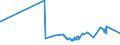KN 07052900 /Exporte /Einheit = Preise (Euro/Tonne) /Partnerland: Ehem.jug.rep.mazed /Meldeland: Eur27_2020 /07052900:Chicorée `cichorium-arten`, Frisch Oder Gekühlt (Ausg. Cichorium Intybus Var. Foliosum)