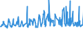 KN 07052900 /Exporte /Einheit = Preise (Euro/Tonne) /Partnerland: Serbien /Meldeland: Eur27_2020 /07052900:Chicorée `cichorium-arten`, Frisch Oder Gekühlt (Ausg. Cichorium Intybus Var. Foliosum)