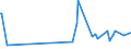 KN 07052900 /Exporte /Einheit = Preise (Euro/Tonne) /Partnerland: Guinea /Meldeland: Eur27_2020 /07052900:Chicorée `cichorium-arten`, Frisch Oder Gekühlt (Ausg. Cichorium Intybus Var. Foliosum)