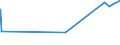 KN 07052900 /Exporte /Einheit = Preise (Euro/Tonne) /Partnerland: Sierra Leone /Meldeland: Eur27_2020 /07052900:Chicorée `cichorium-arten`, Frisch Oder Gekühlt (Ausg. Cichorium Intybus Var. Foliosum)