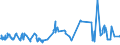 KN 07052900 /Exporte /Einheit = Preise (Euro/Tonne) /Partnerland: Nigeria /Meldeland: Eur27_2020 /07052900:Chicorée `cichorium-arten`, Frisch Oder Gekühlt (Ausg. Cichorium Intybus Var. Foliosum)