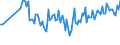 KN 07052900 /Exporte /Einheit = Preise (Euro/Tonne) /Partnerland: Gabun /Meldeland: Eur27_2020 /07052900:Chicorée `cichorium-arten`, Frisch Oder Gekühlt (Ausg. Cichorium Intybus Var. Foliosum)