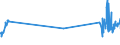 KN 07052900 /Exporte /Einheit = Preise (Euro/Tonne) /Partnerland: Dschibuti /Meldeland: Eur27_2020 /07052900:Chicorée `cichorium-arten`, Frisch Oder Gekühlt (Ausg. Cichorium Intybus Var. Foliosum)