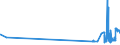 KN 07052900 /Exporte /Einheit = Preise (Euro/Tonne) /Partnerland: Seychellen /Meldeland: Eur27_2020 /07052900:Chicorée `cichorium-arten`, Frisch Oder Gekühlt (Ausg. Cichorium Intybus Var. Foliosum)