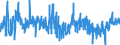 CN 0705 /Exports /Unit = Prices (Euro/ton) /Partner: Portugal /Reporter: Eur27_2020 /0705:Lettuce `lactuca Sativa` and Chicory `cichorium Spp.`, Fresh or Chilled