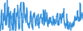 CN 0705 /Exports /Unit = Prices (Euro/ton) /Partner: Spain /Reporter: Eur27_2020 /0705:Lettuce `lactuca Sativa` and Chicory `cichorium Spp.`, Fresh or Chilled