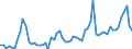 CN 0705 /Exports /Unit = Prices (Euro/ton) /Partner: United Kingdom(Excluding Northern Ireland) /Reporter: Eur27_2020 /0705:Lettuce `lactuca Sativa` and Chicory `cichorium Spp.`, Fresh or Chilled