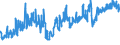 CN 0705 /Exports /Unit = Prices (Euro/ton) /Partner: Canary /Reporter: Eur27_2020 /0705:Lettuce `lactuca Sativa` and Chicory `cichorium Spp.`, Fresh or Chilled