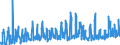 CN 0705 /Exports /Unit = Prices (Euro/ton) /Partner: Norway /Reporter: Eur27_2020 /0705:Lettuce `lactuca Sativa` and Chicory `cichorium Spp.`, Fresh or Chilled