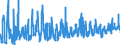 CN 0705 /Exports /Unit = Prices (Euro/ton) /Partner: Sweden /Reporter: Eur27_2020 /0705:Lettuce `lactuca Sativa` and Chicory `cichorium Spp.`, Fresh or Chilled