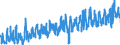 CN 0705 /Exports /Unit = Prices (Euro/ton) /Partner: Austria /Reporter: Eur27_2020 /0705:Lettuce `lactuca Sativa` and Chicory `cichorium Spp.`, Fresh or Chilled