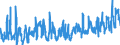 CN 0705 /Exports /Unit = Prices (Euro/ton) /Partner: Estonia /Reporter: Eur27_2020 /0705:Lettuce `lactuca Sativa` and Chicory `cichorium Spp.`, Fresh or Chilled