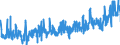 CN 0705 /Exports /Unit = Prices (Euro/ton) /Partner: Czech Rep. /Reporter: Eur27_2020 /0705:Lettuce `lactuca Sativa` and Chicory `cichorium Spp.`, Fresh or Chilled