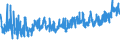 CN 0705 /Exports /Unit = Prices (Euro/ton) /Partner: Slovakia /Reporter: Eur27_2020 /0705:Lettuce `lactuca Sativa` and Chicory `cichorium Spp.`, Fresh or Chilled