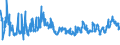 CN 0705 /Exports /Unit = Prices (Euro/ton) /Partner: Ukraine /Reporter: Eur27_2020 /0705:Lettuce `lactuca Sativa` and Chicory `cichorium Spp.`, Fresh or Chilled