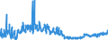 CN 0705 /Exports /Unit = Prices (Euro/ton) /Partner: Belarus /Reporter: Eur27_2020 /0705:Lettuce `lactuca Sativa` and Chicory `cichorium Spp.`, Fresh or Chilled