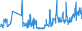 CN 0705 /Exports /Unit = Prices (Euro/ton) /Partner: Cape Verde /Reporter: Eur27_2020 /0705:Lettuce `lactuca Sativa` and Chicory `cichorium Spp.`, Fresh or Chilled