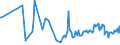 CN 0705 /Exports /Unit = Prices (Euro/ton) /Partner: Guinea /Reporter: Eur27_2020 /0705:Lettuce `lactuca Sativa` and Chicory `cichorium Spp.`, Fresh or Chilled