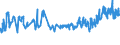 CN 0705 /Exports /Unit = Prices (Euro/ton) /Partner: Ivory Coast /Reporter: Eur27_2020 /0705:Lettuce `lactuca Sativa` and Chicory `cichorium Spp.`, Fresh or Chilled