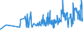 CN 0705 /Exports /Unit = Prices (Euro/ton) /Partner: Equat.guinea /Reporter: Eur27_2020 /0705:Lettuce `lactuca Sativa` and Chicory `cichorium Spp.`, Fresh or Chilled